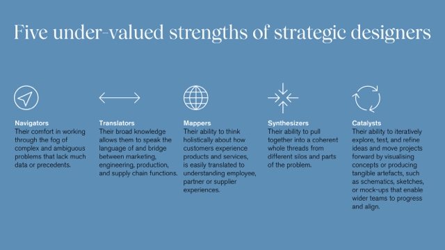 strategic strengths designers